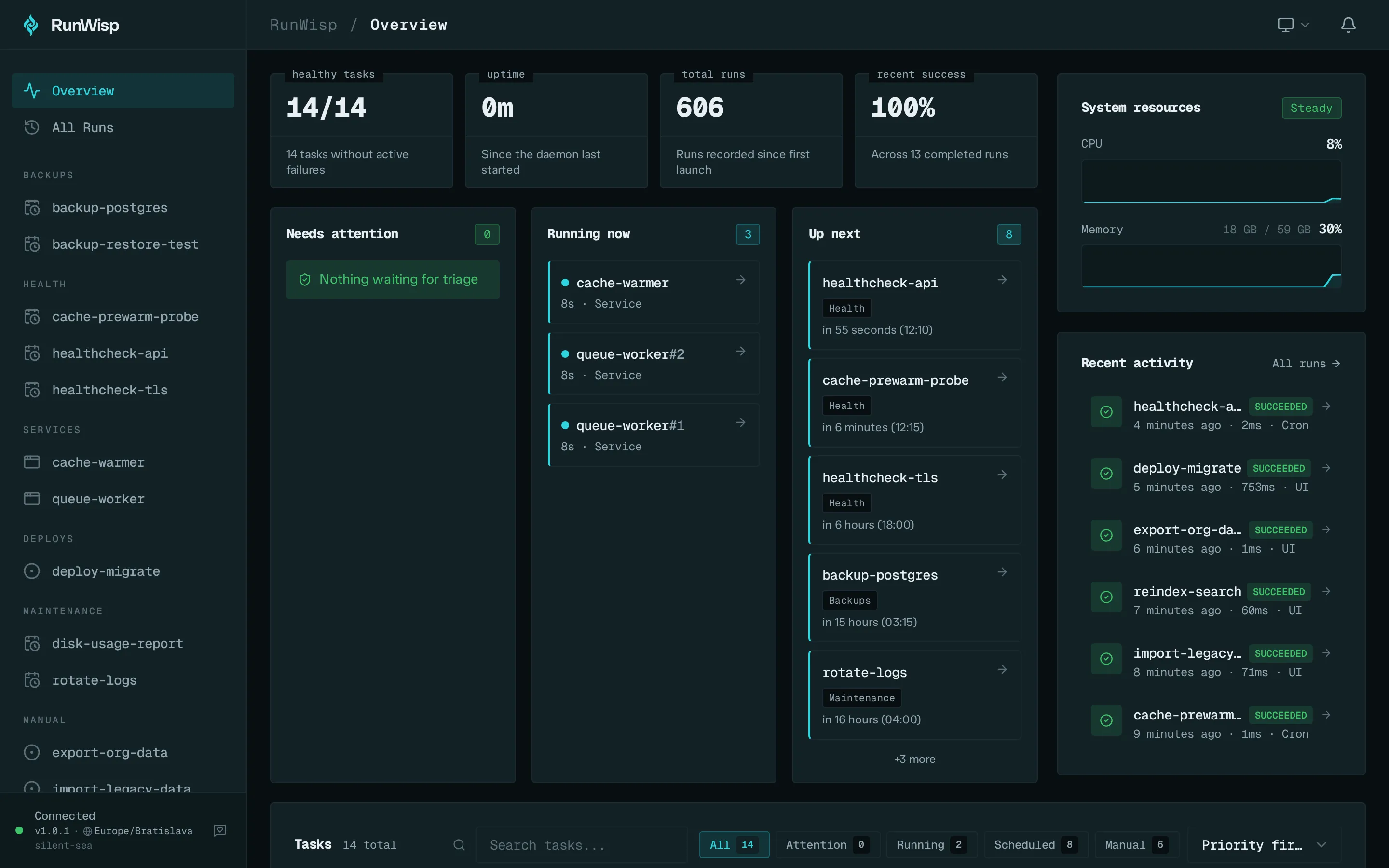 Overview page: daemon hero with sparklines, stats cards, task overview tabs (All · Attention · Running · Scheduled · Manual), and the recent activity feed.