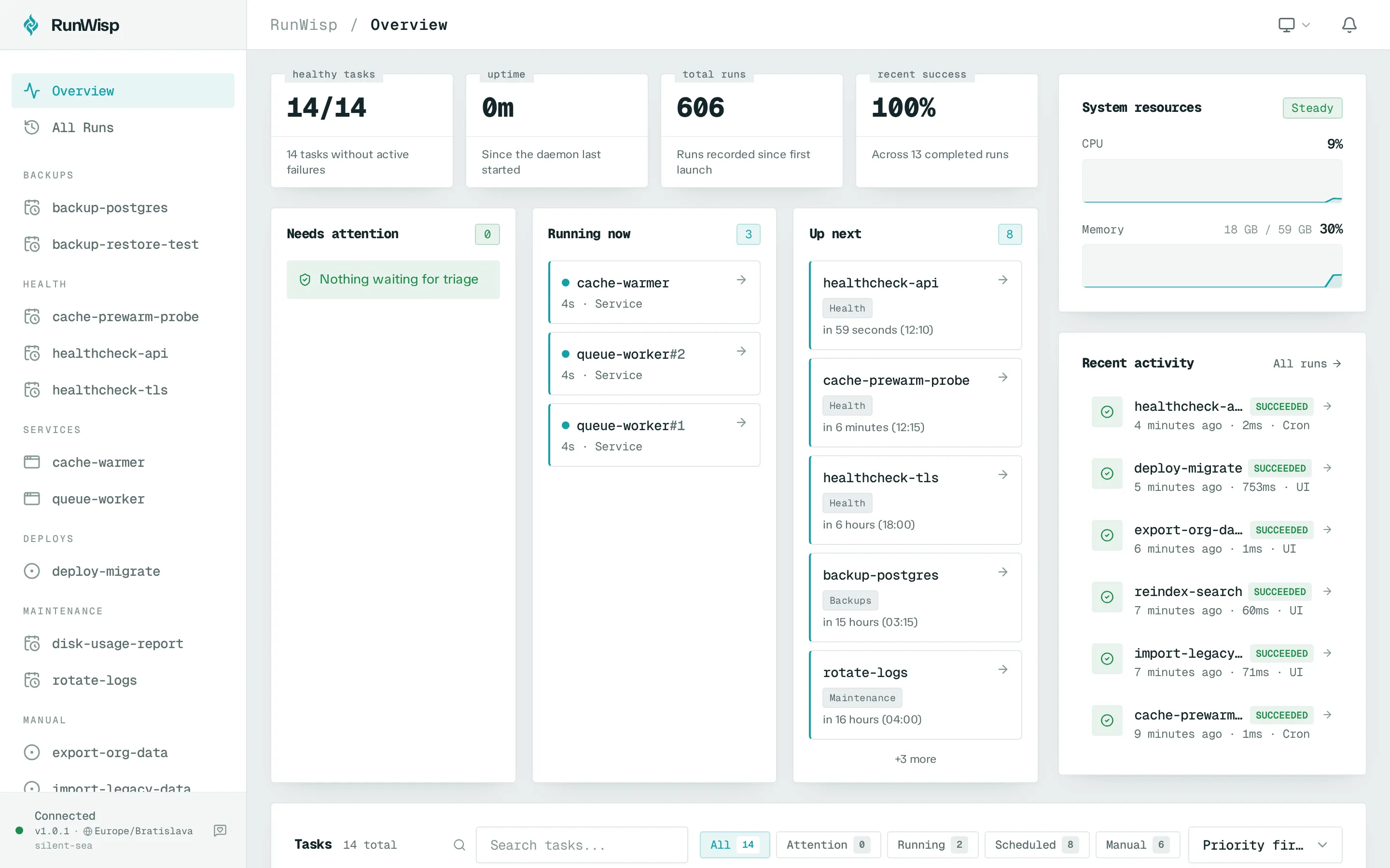 Overview page: daemon hero with sparklines, stats cards, task overview tabs (All · Attention · Running · Scheduled · Manual), and the recent activity feed.